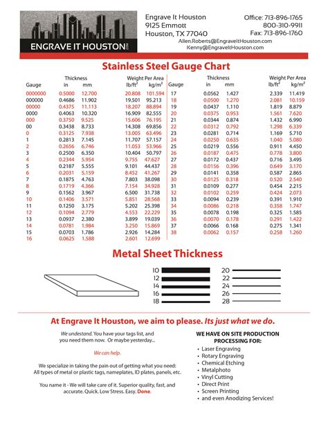 best steel cabinet gauge|metal gauge for cabinets.